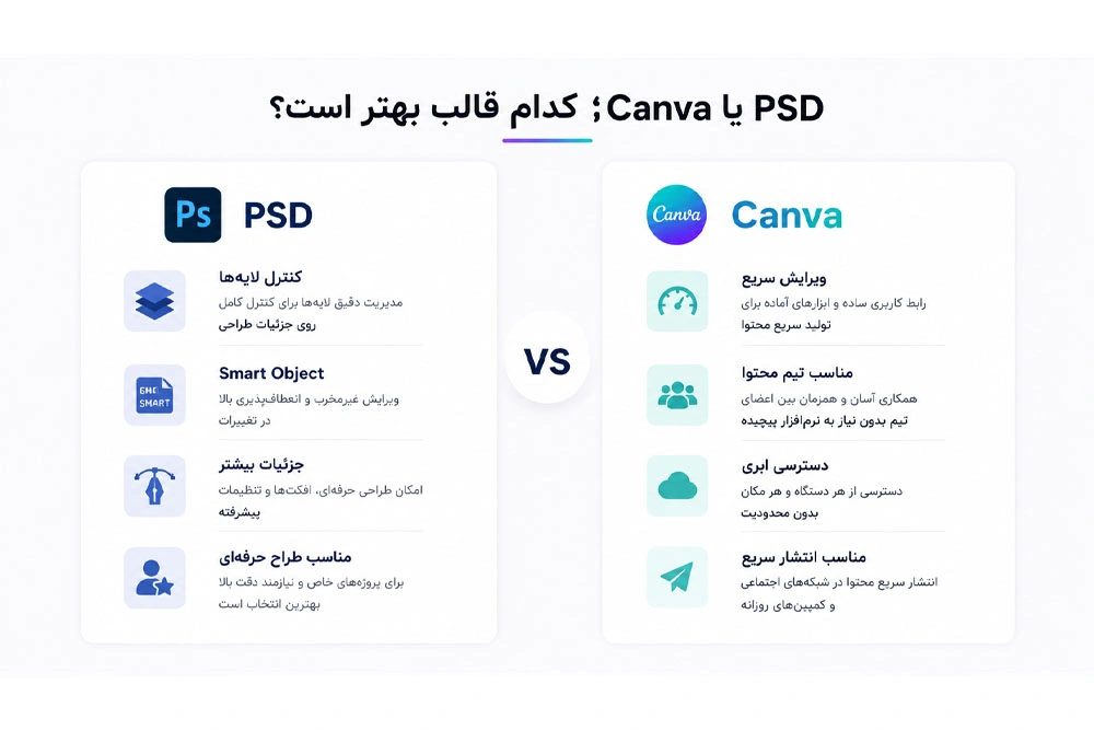 انتخاب بین فوتوشاپ و کنوا