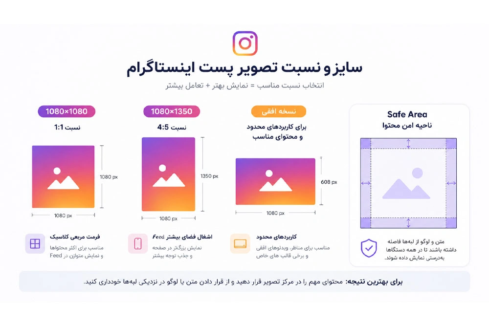 نسبت سایز تصویر
