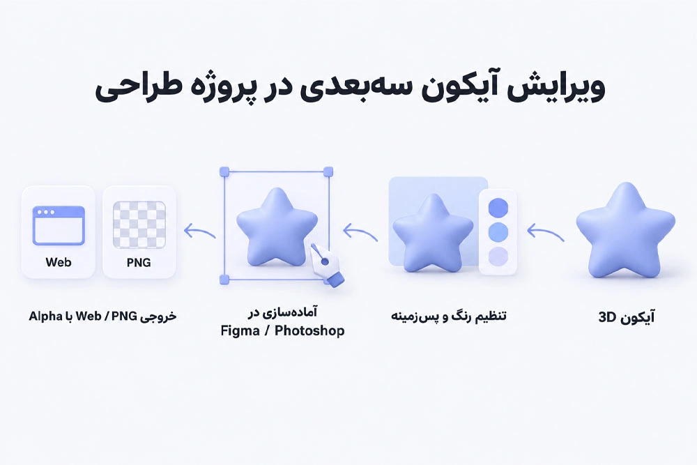 ویرایش آیکن سه بعدی