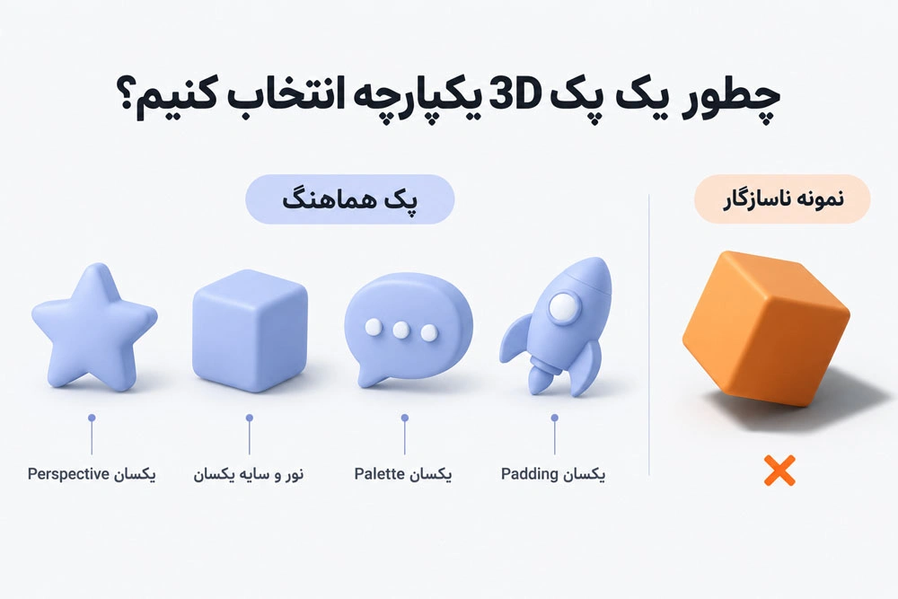 یکپارچگی آیکون ۳ بعدی