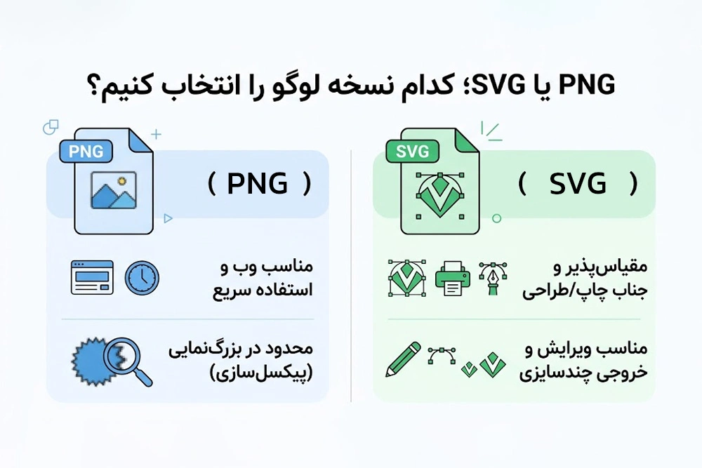 مقایسه PNG و SVG