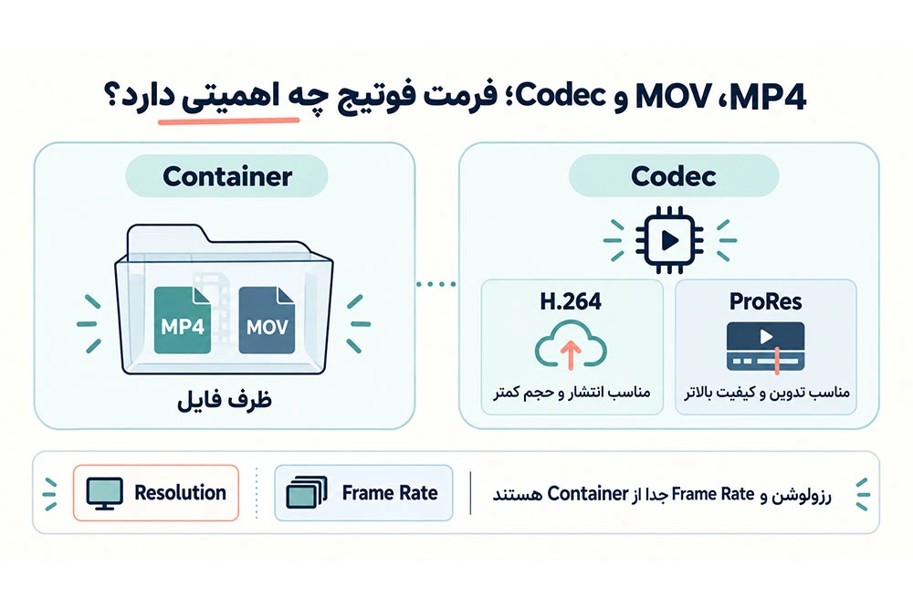 آشنایی با فرمت فوتیج