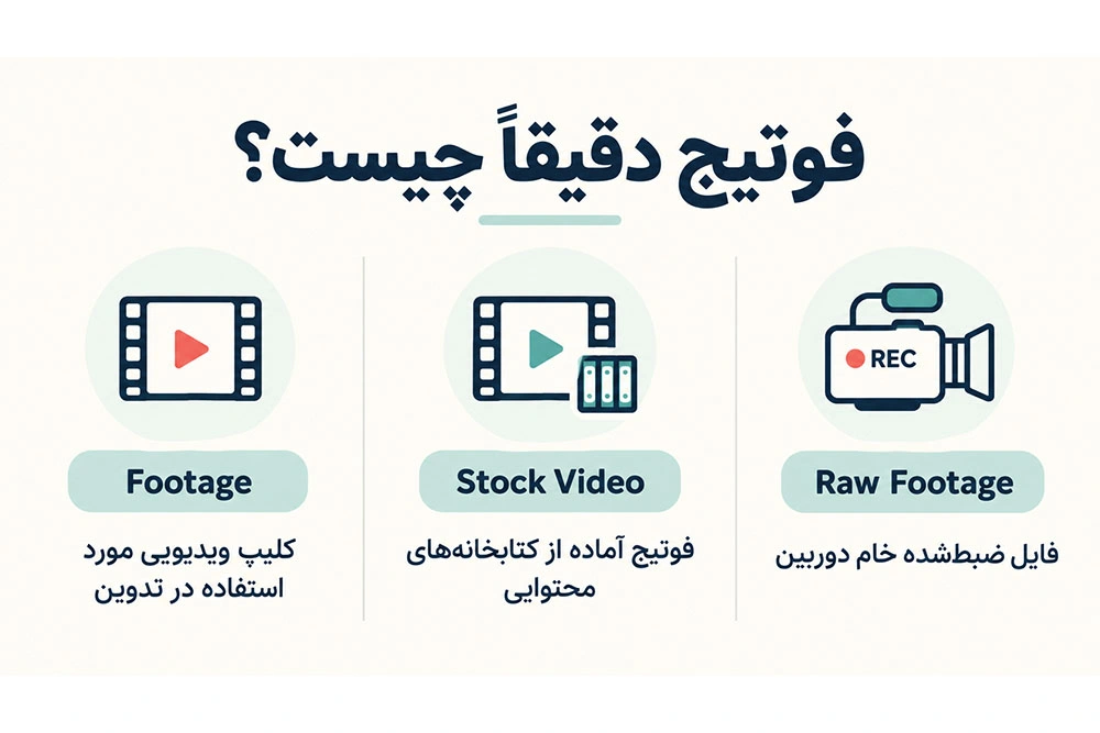فوتیج چیست ؟