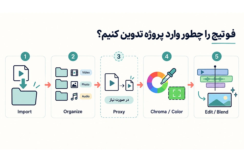 تدوین فوتیج