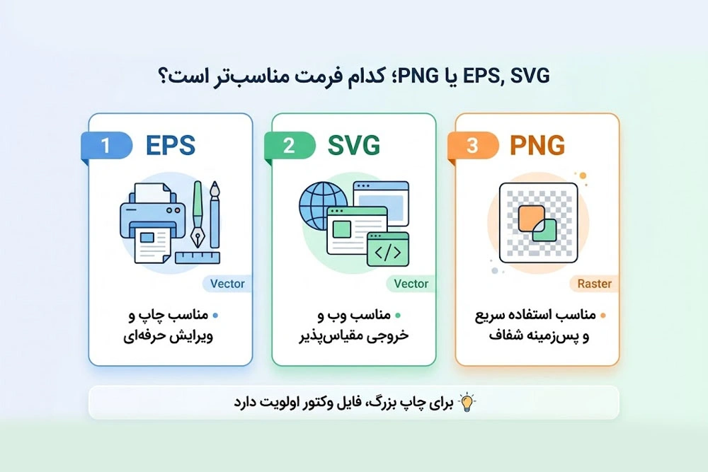 انواع فرمت وکتور لوازم آرایشی