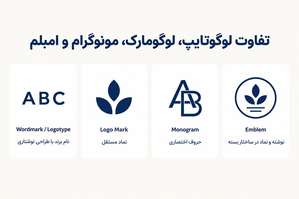 آشنایی با انواع ساختار لوگوتایپ