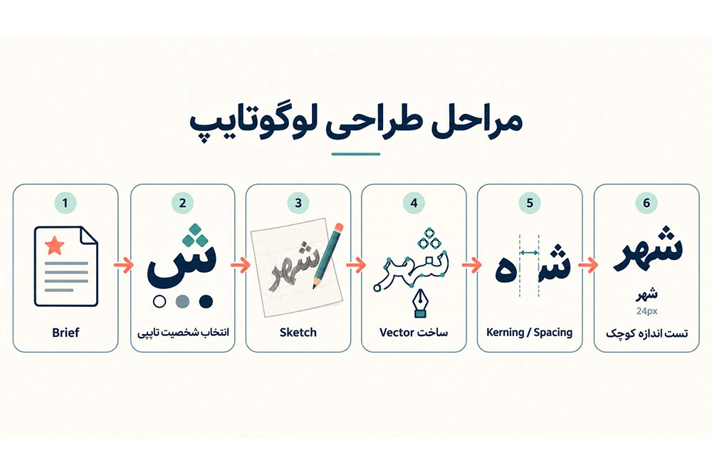 طراحی لوگوتایپ