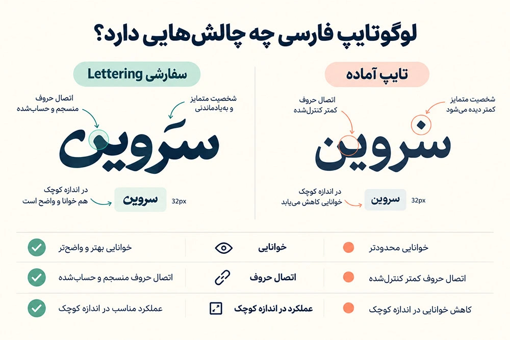 لوگوتایپ فارسی