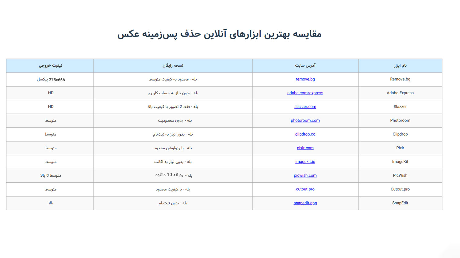 جدول مقایسه ابزارهای حذف بک گراند عکس