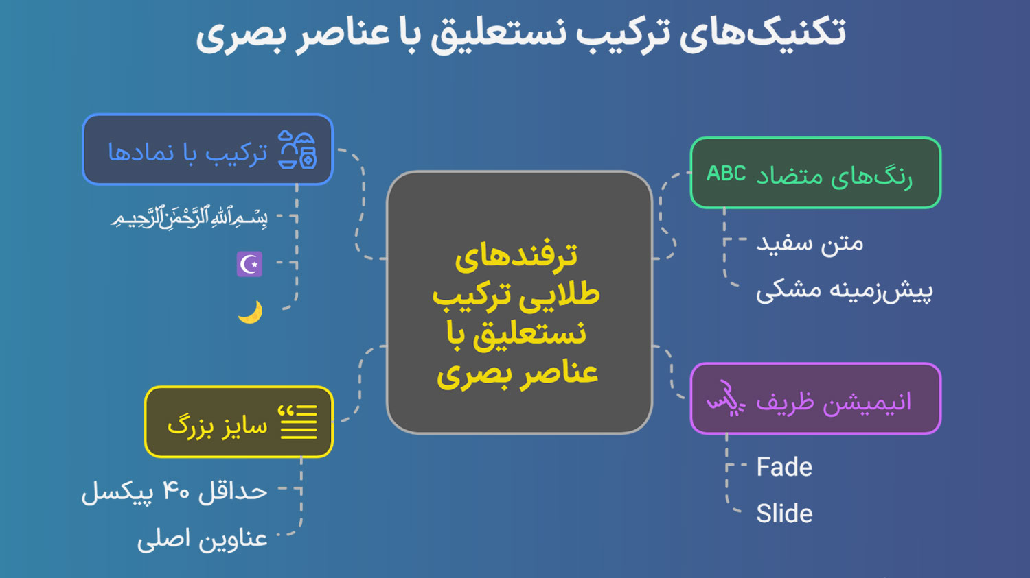 اینفوگرافی تکنیک‌های ترکیب فونت نستعلیق با عناصر بصری