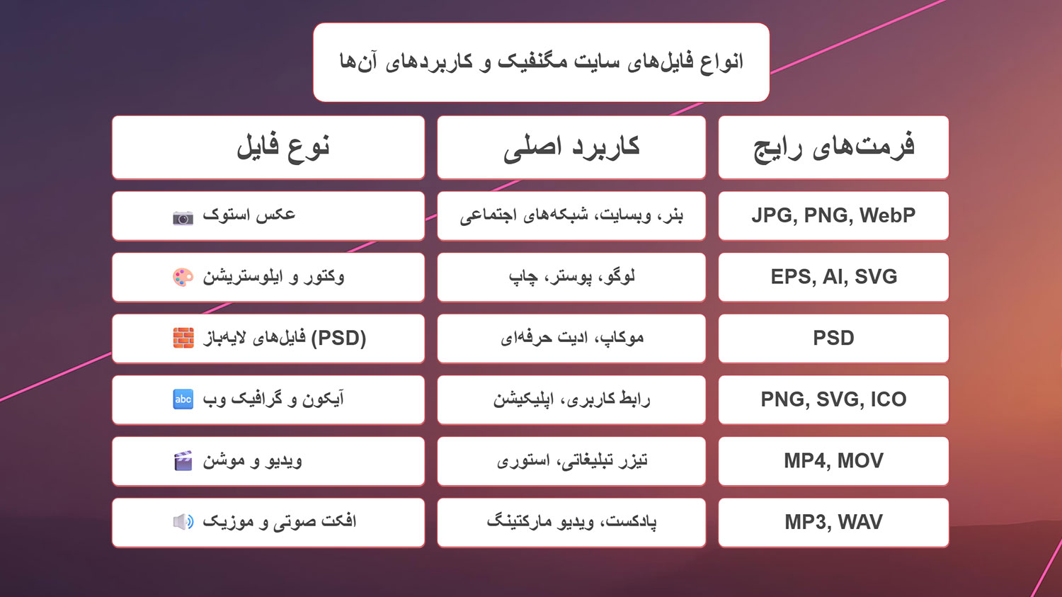 جدول انواع فایلهای گرافیکی قابل دانلود از مگنفیک